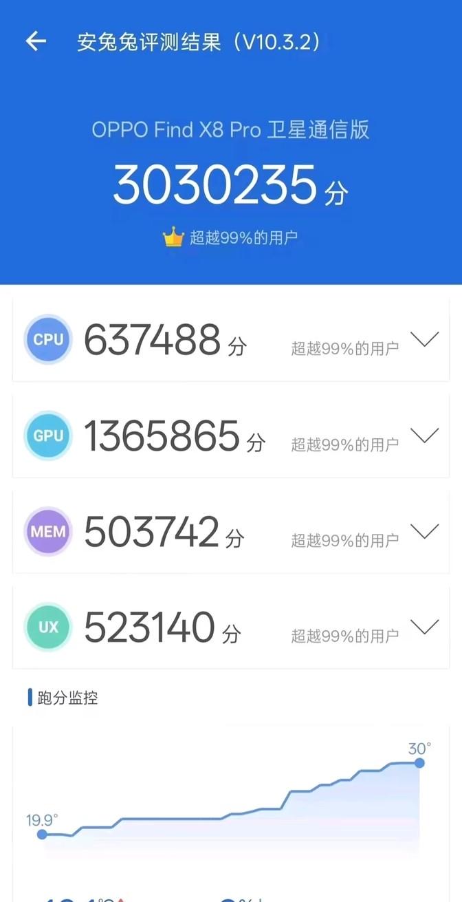 iPhone 16表現不佳,固有份額要松動?多家爭奪,蘋果自己也有底?