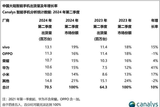 iPhone 16表現不佳,固有份額要松動?多家爭奪,蘋果自己也有底?