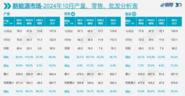 榮威DMH雙車上市 俞經民距離“榮威新大眾”的諾言更進一步
