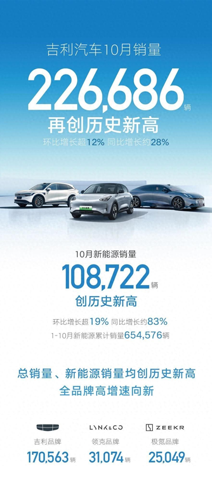車界多面手吉利:新能源車燃油車,怎么選都有面