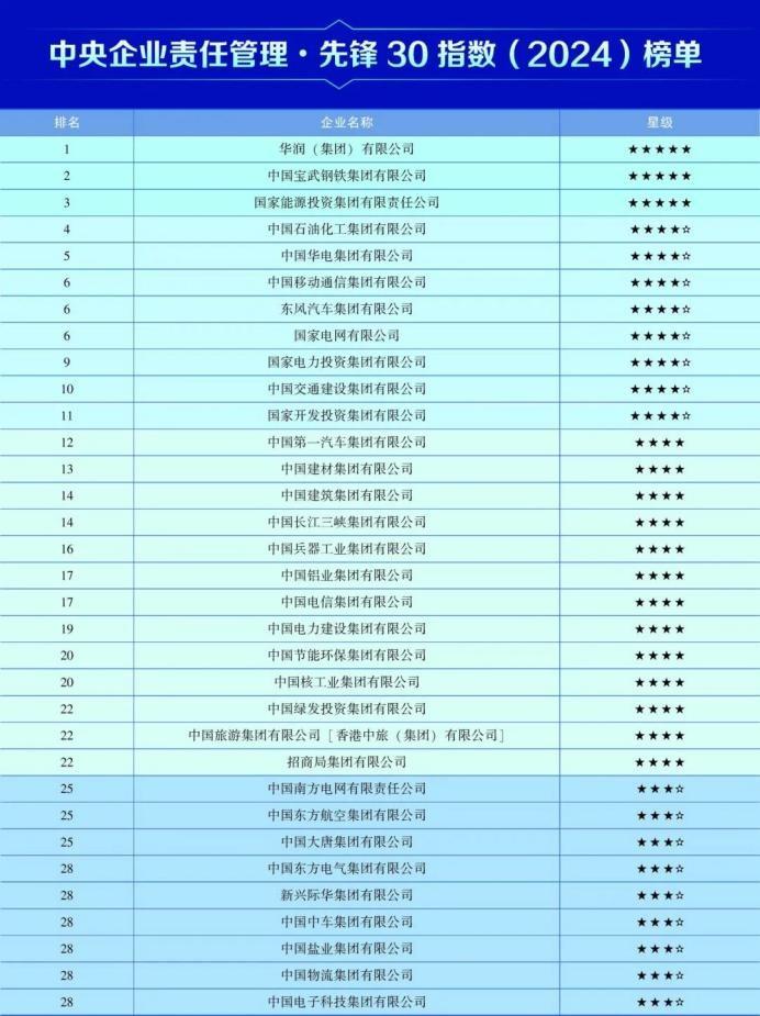 排名公布!東風(fēng)汽車社會(huì)責(zé)任榮譽(yù)再+2