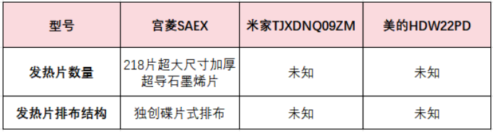 美的、宮菱、米家取暖器好不好用?怎么選?硬核測評爭霸!
