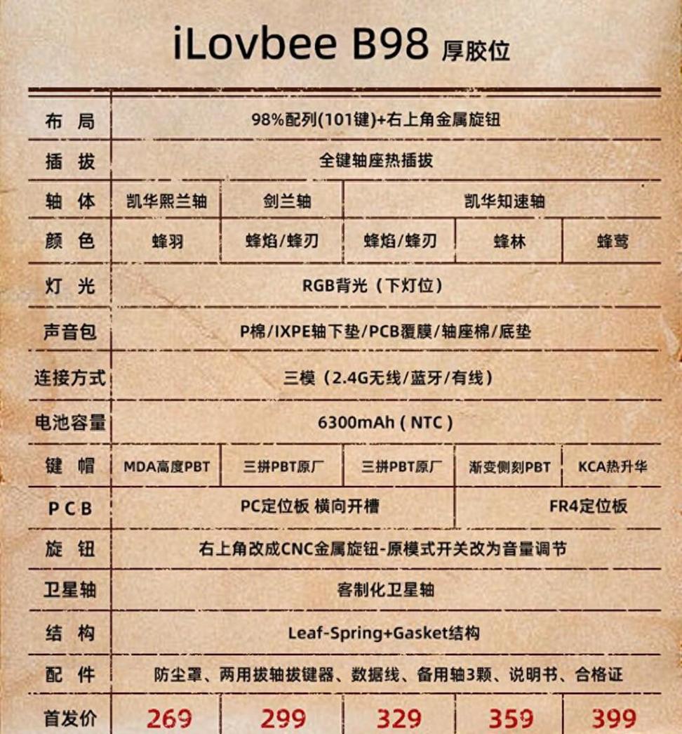 復古高顏值、麻將音好手感!iLovbee B98 三模膠坨坨機械鍵盤體驗