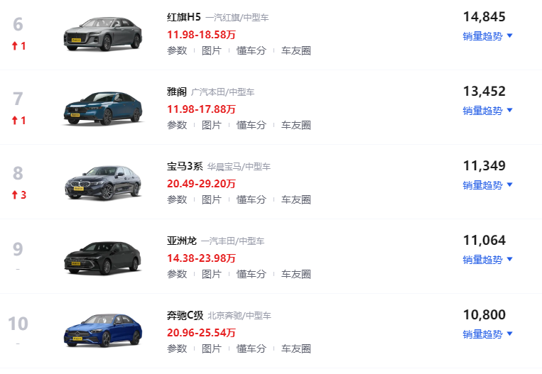 10月B級(jí)車銷量:秦L和海豹06合賣7.7萬輛,奧迪A4L沒進(jìn)前十