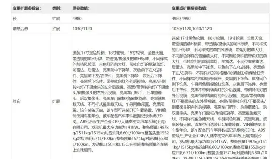喜新款雅閣的\"小改款\"透露著一些行業大變革