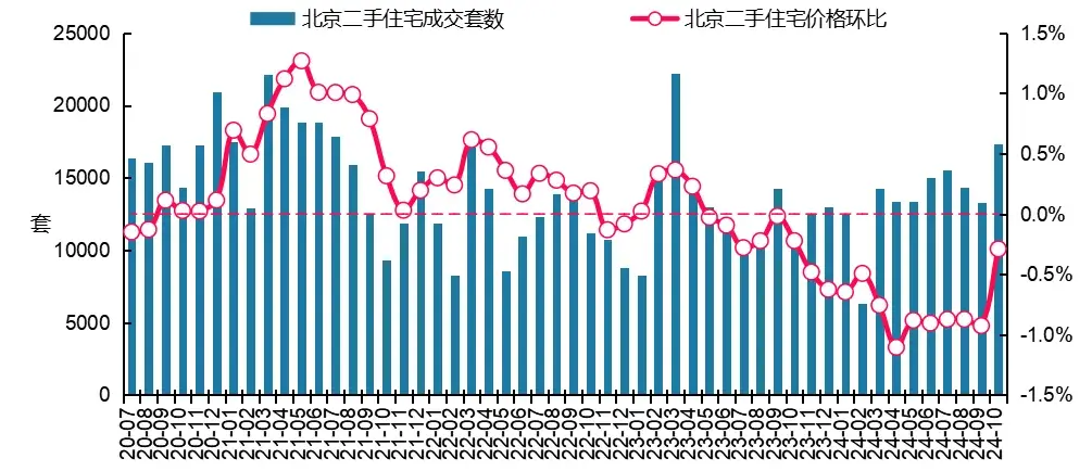 最新!2024年10月十大城市二手房房價地圖