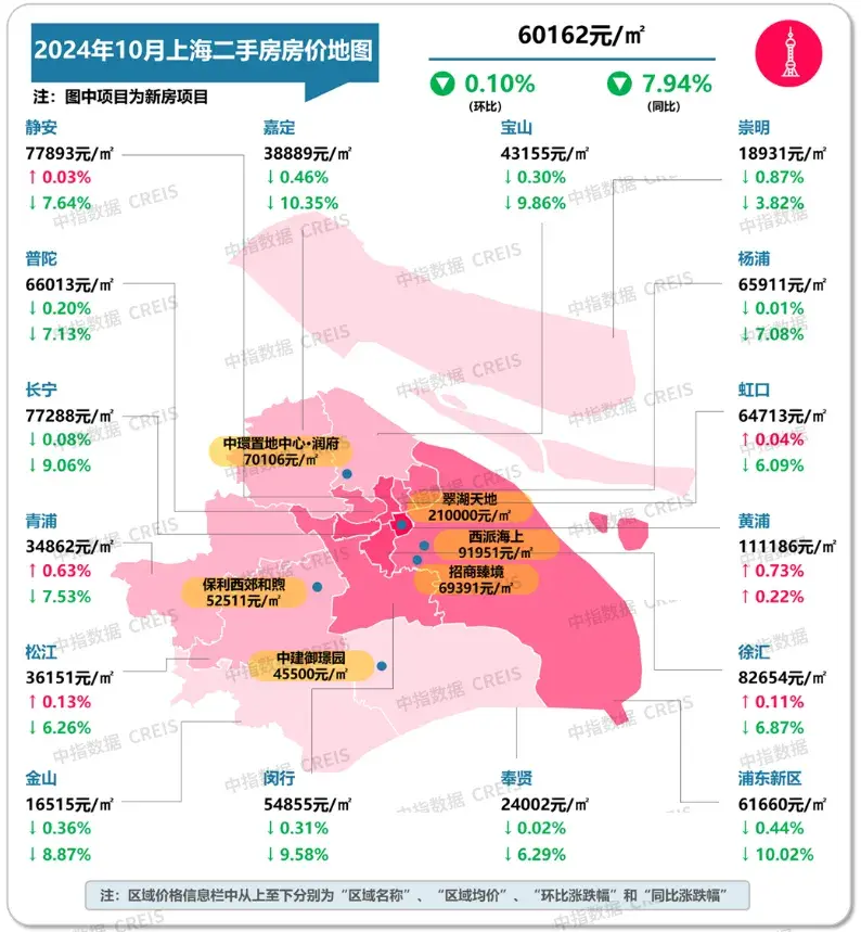 最新!2024年10月十大城市二手房房價地圖