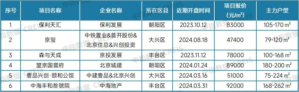 最新!2024年10月十大城市二手房房價地圖