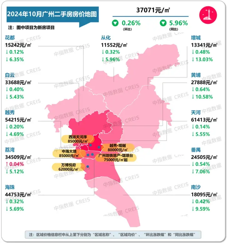 最新!2024年10月十大城市二手房房價地圖