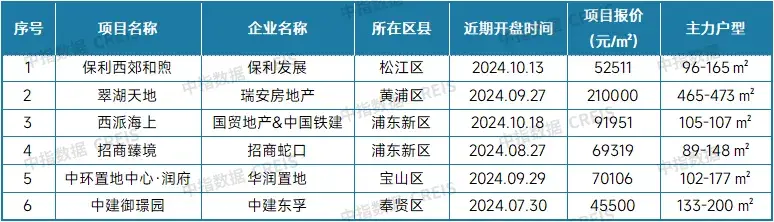 最新!2024年10月十大城市二手房房價地圖