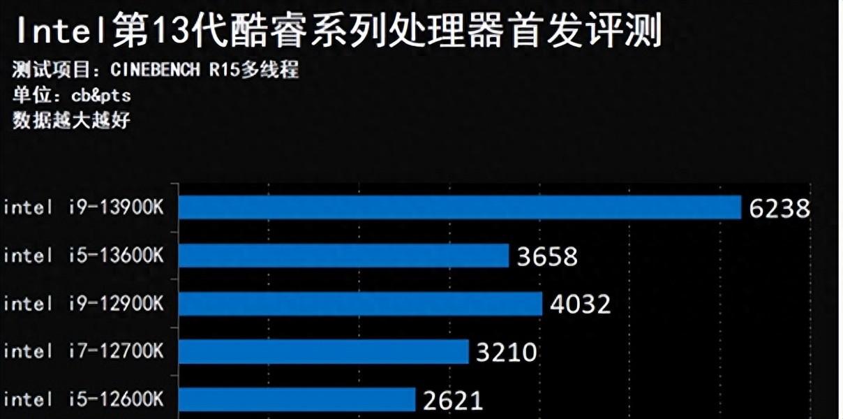 CPU選購揭秘:幾代差異、核心架構、線程數、超頻技巧一次看懂!