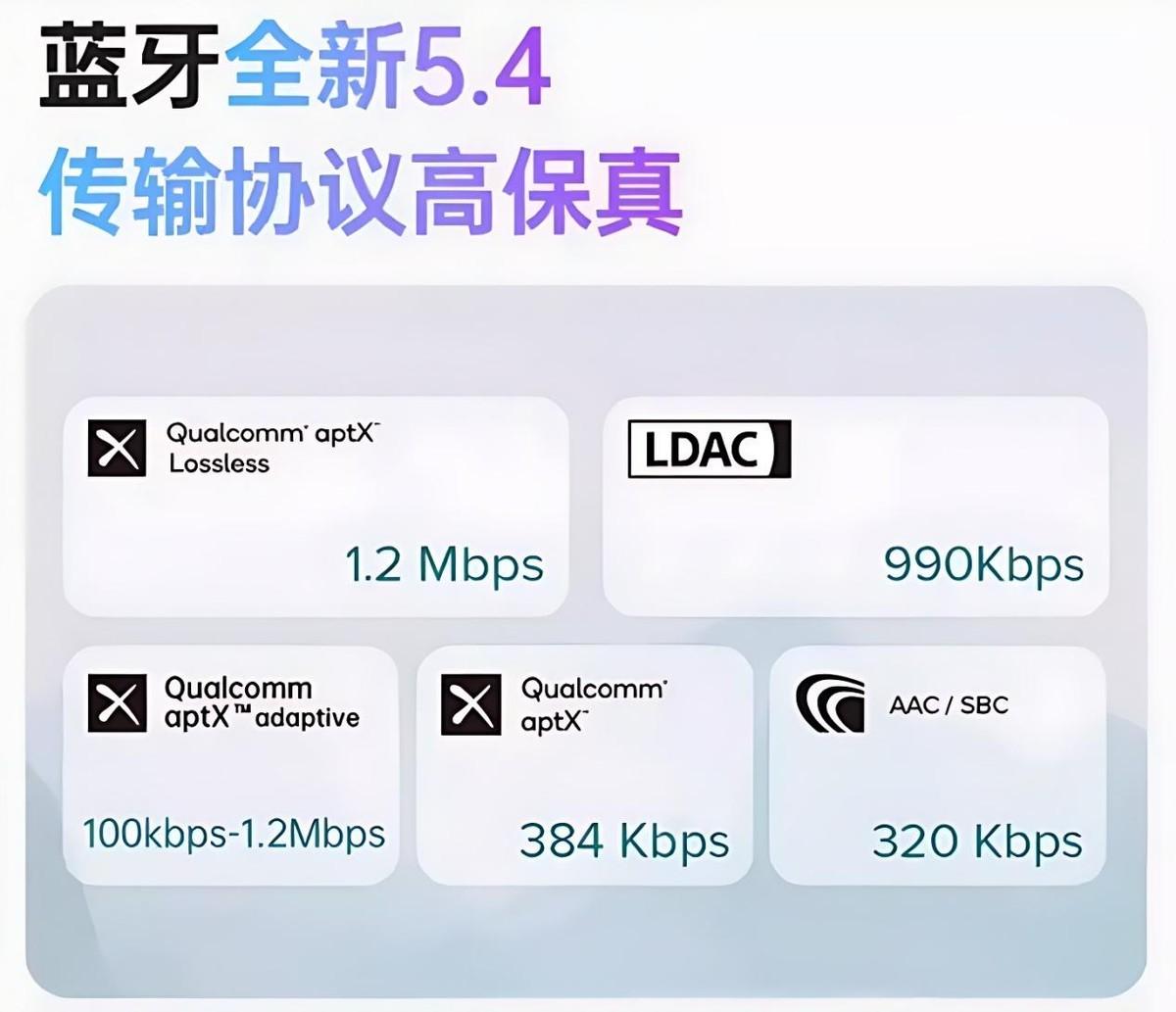 2024年有哪些值得購買的開放式耳機(jī)推薦?2024年開放式耳機(jī)推薦