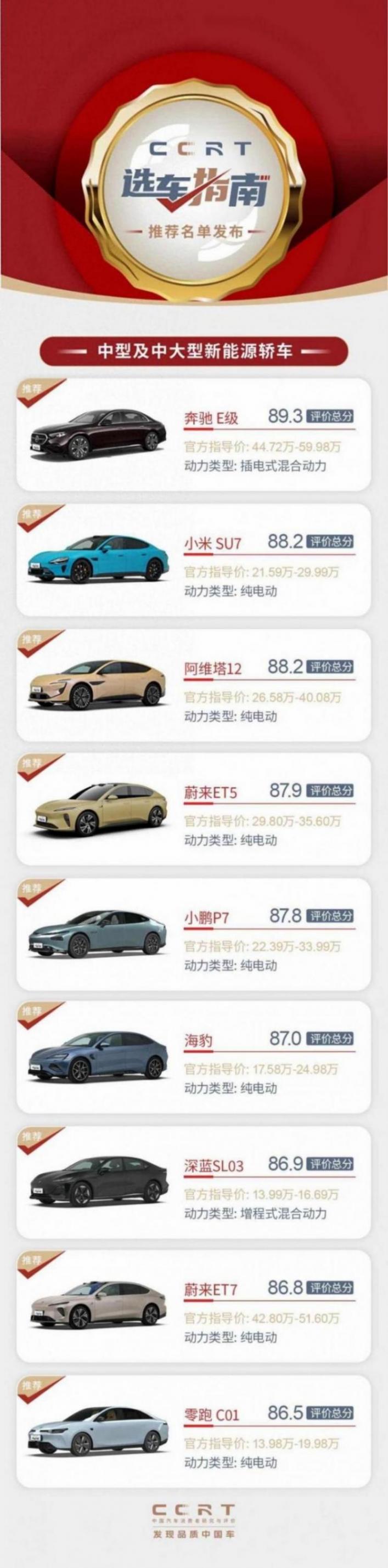 車指南:小米SU7與小鵬P7對比分析誰更受矚目