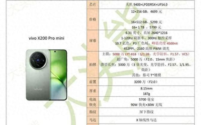vivo X200 Pro mini:小屏旗艦