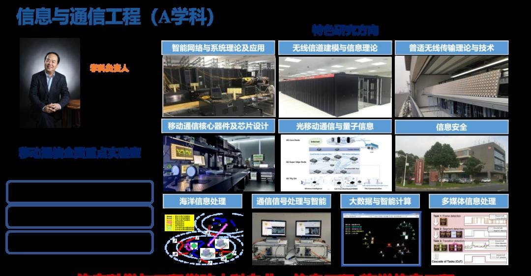 最新排名發(fā)布!東南大學(xué)“通信工程”學(xué)科,“登頂”世界第一!