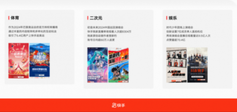 快手發布2024年Q3業績:總營收達311億元,平均日活躍用戶突破4億