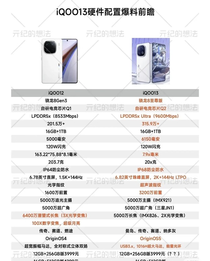 一加13和差500的iQOO13誰才是真的13香?最香驍龍8直屏機!