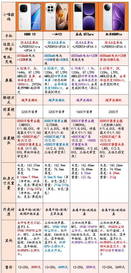 紅米K80pro與各家子系旗艦相對比如何?有何優勢?