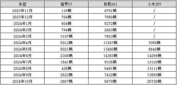 智界S7再上市,一劍磨三遍何時能出山?