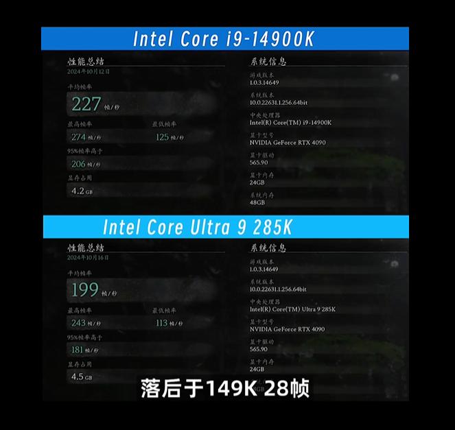 到底是誰在買9800X3D,一顆8核處理器賣到5000,這真合理嗎?
