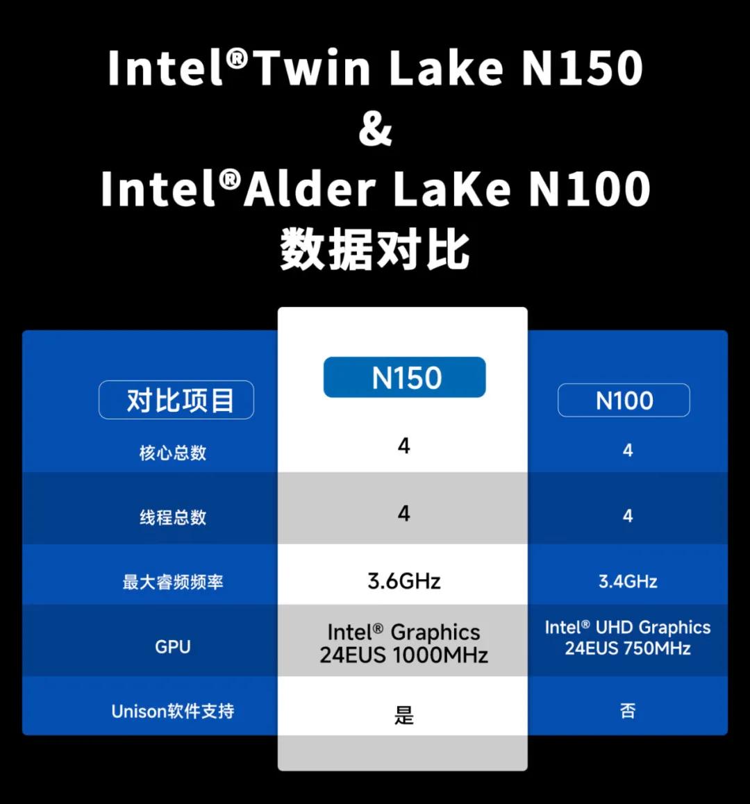極摩客G3 Plus評測 最便宜的N150迷你主機怎么樣?