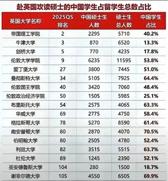 看看這些一年制的國外碩士學位,還有多少含金量?