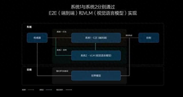 特斯拉帶火“端到端”智駕,國(guó)內(nèi)車企加速上車