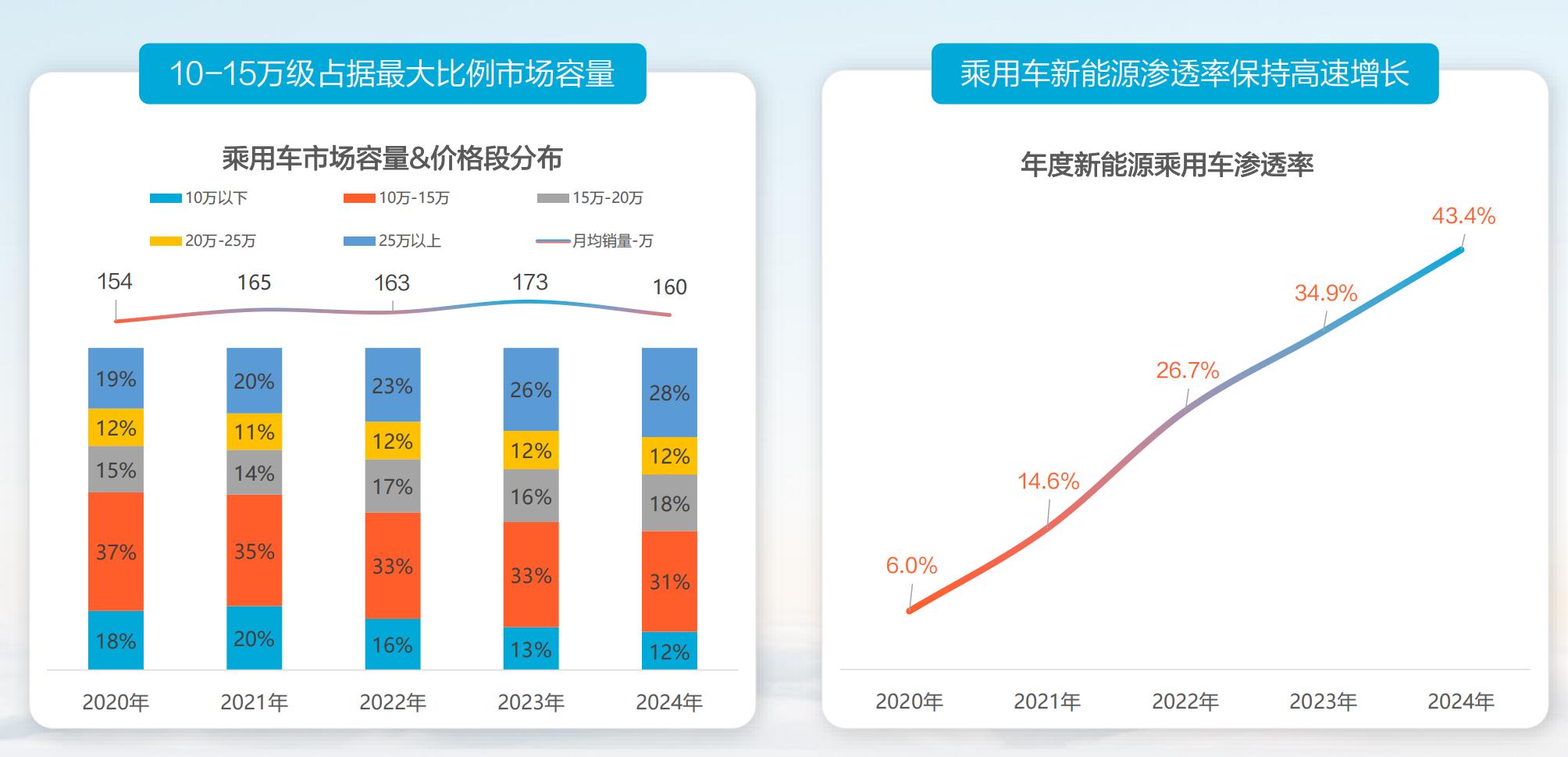 插混/純電雙動力,寶駿云海實力不俗!想買元PLUS的朋友再看看吧
