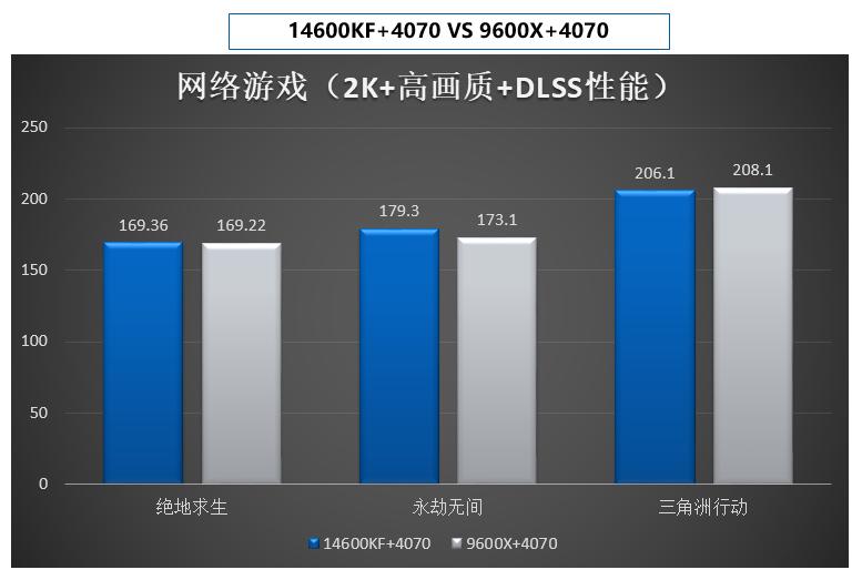 英特爾還是AMD?溢價的X3D真不行,14代U+OLED顯示器不香嗎?
