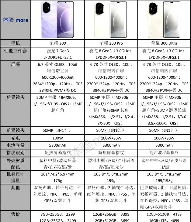 榮耀300系列對比OV表現如何?三款顏值機對比!優缺點明顯!