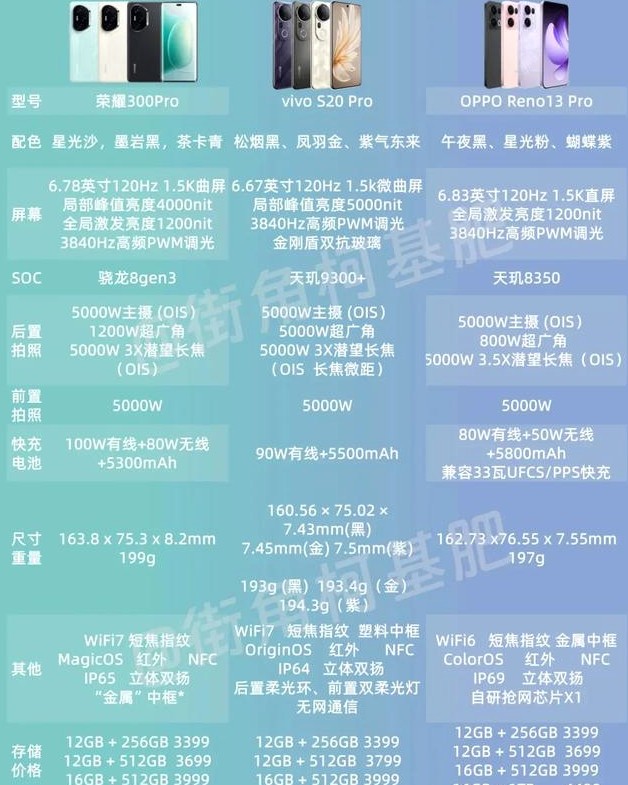 榮耀300系列對比OV表現如何?三款顏值機對比!優缺點明顯!