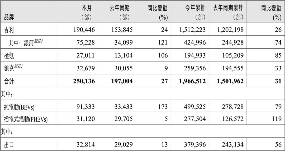 極氪吞并領克,很多人沒看懂李書福的高明
