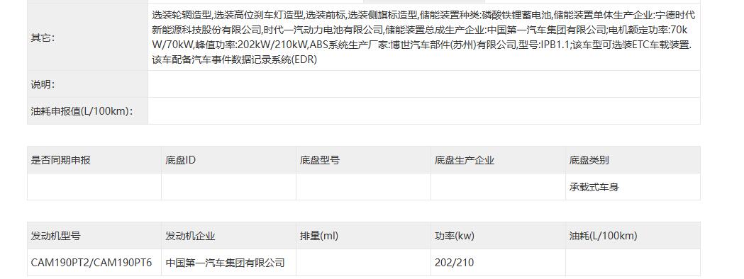 定位更加年輕時(shí)尚,紅旗天工06申報(bào)信息曝光