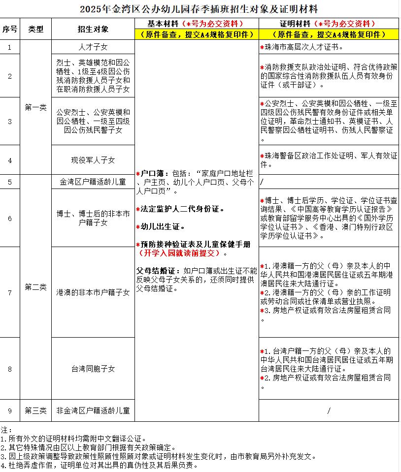 22所!金灣公辦幼兒園,明起招生!