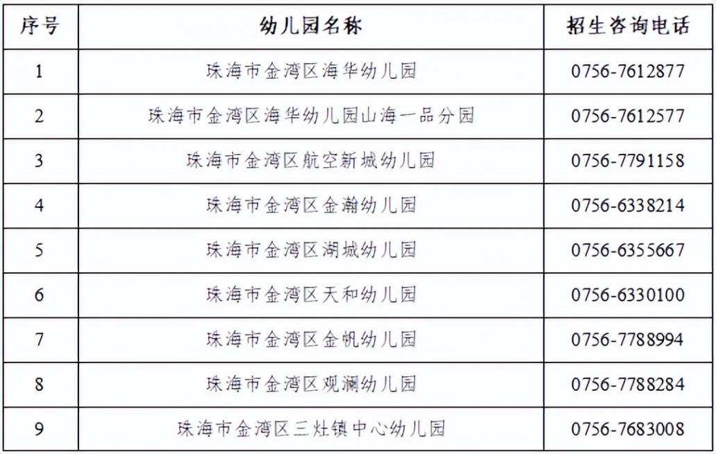 22所!金灣公辦幼兒園,明起招生!