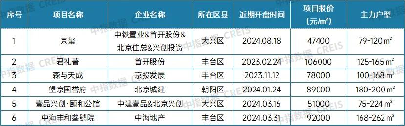 最新!2024年11月十大城市二手房房?jī)r(jià)地圖