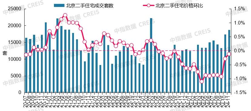 最新!2024年11月十大城市二手房房?jī)r(jià)地圖