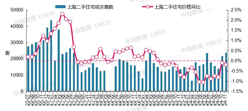 最新!2024年11月十大城市二手房房?jī)r(jià)地圖