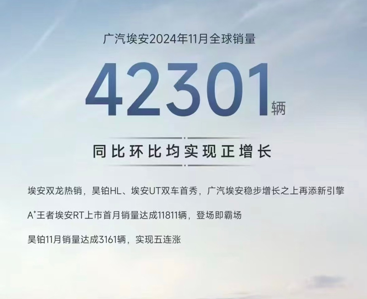 14家新能源車企11月銷量:比亞迪再破50萬 新勢力月銷1萬是及格線