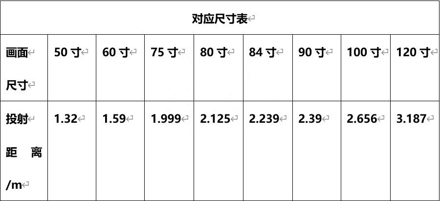 2K價(jià)位,亮度差近兩倍,天貓魔屏NEW U2 、極米Z7X、堅(jiān)果N1怎么選