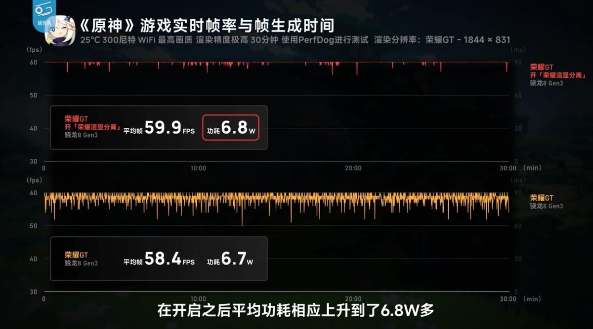 榮耀GT手機價格曝光:2699元起,拼多多搶先上架
