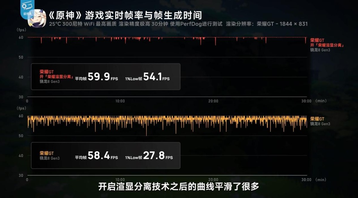 榮耀GT手機價格曝光:2699元起,拼多多搶先上架