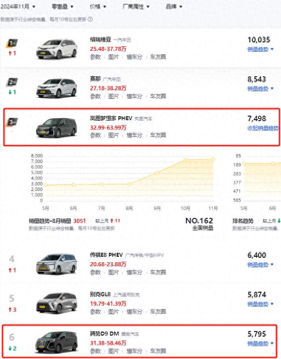 綠牌MPV新選擇,試乘試駕新嵐圖夢想家PHEV,賣得好不是沒道理