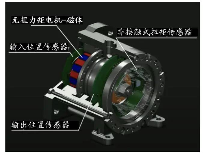 人形機器人核心電機:無框力矩電機全解析