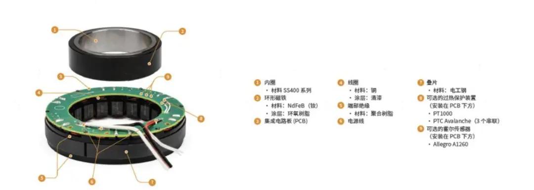 人形機器人核心電機:無框力矩電機全解析
