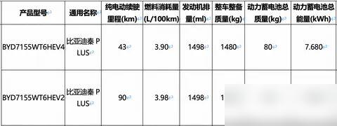 新款秦plusdmi亮相工信部,6萬的起售價或已成定局