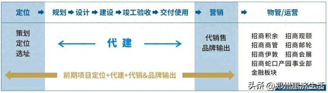 鄭州唯二的現房出售樓盤效果圖公布!不用擔心出現爛尾了!
