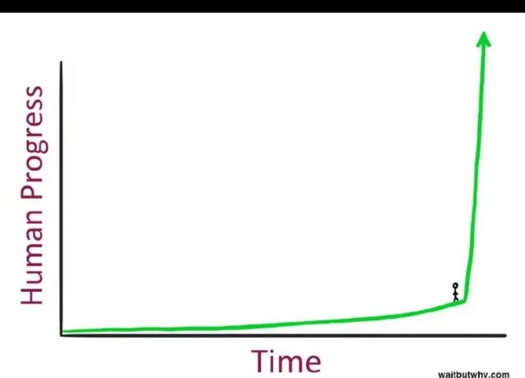 人工智能:2027,巨變將至,你準備好了嗎?