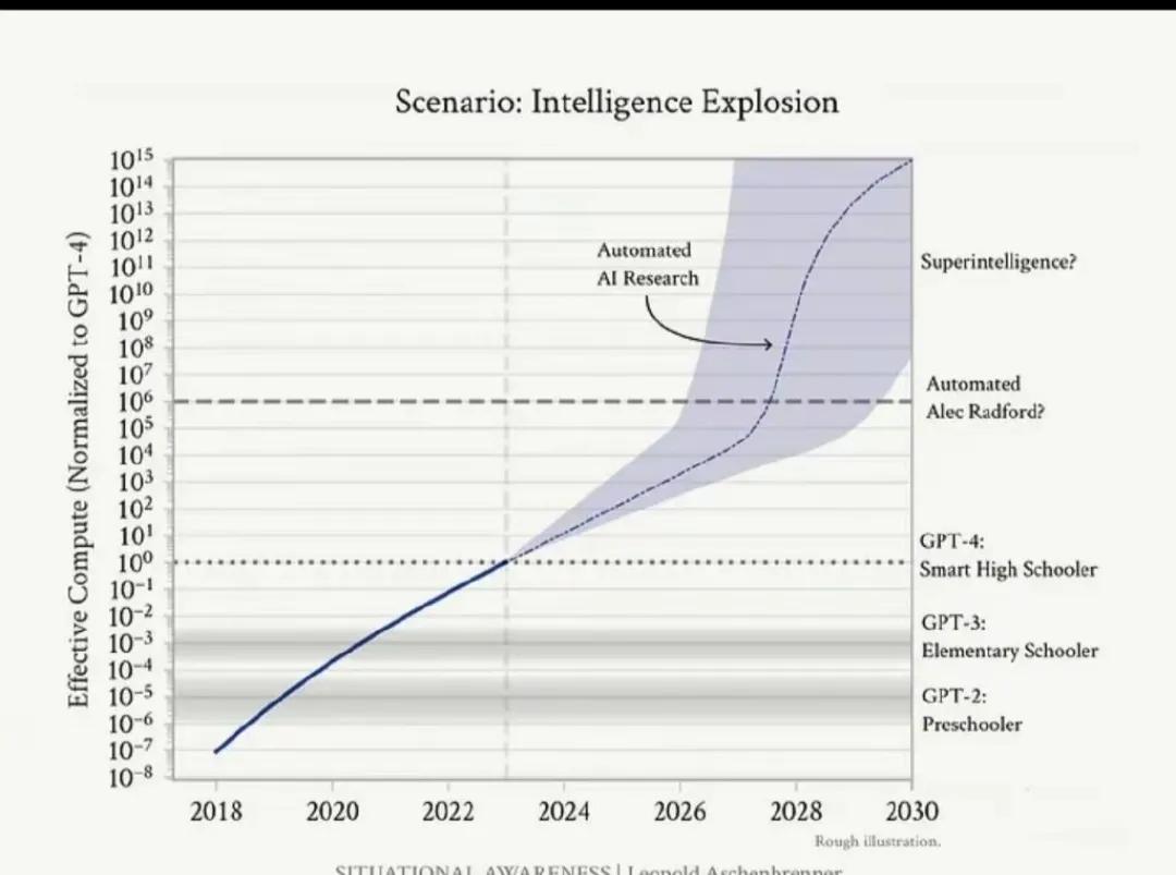 人工智能:2027,巨變將至,你準備好了嗎?