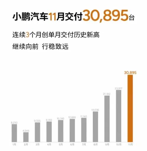 廣汽和小鵬重新振作,廣州汽車的自我救贖之路